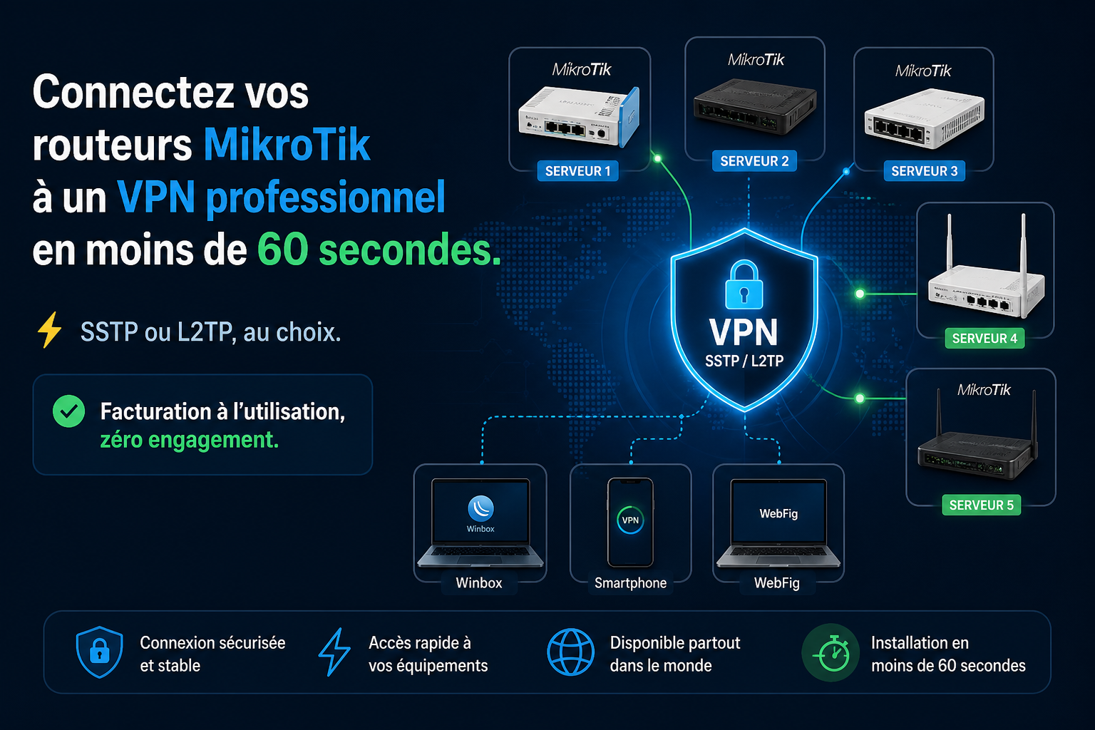 Illustration du service VPN MikroTik avec serveur, connexions réseau et cybersécurité
